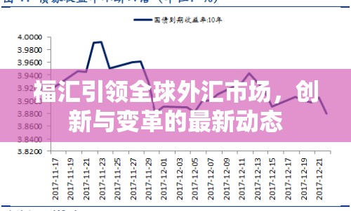 福匯引領(lǐng)全球外匯市場，創(chuàng)新與變革的最新動(dòng)態(tài)