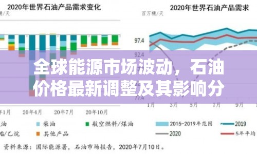 全球能源市場(chǎng)波動(dòng)，石油價(jià)格最新調(diào)整及其影響分析