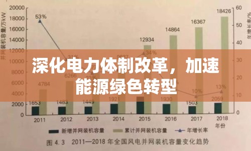 深化電力體制改革，加速能源綠色轉(zhuǎn)型