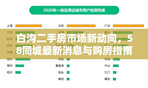 白溝二手房市場新動向，58同城最新消息與購房指南