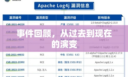 事件回顧，從過(guò)去到現(xiàn)在的演變