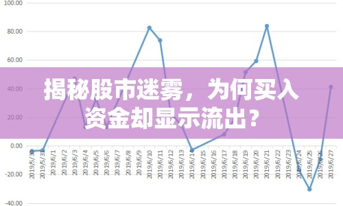 揭秘股市迷霧，為何買(mǎi)入資金卻顯示流出？