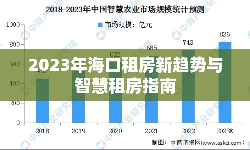 2023年?？谧夥啃纶厔?shì)與智慧租房指南