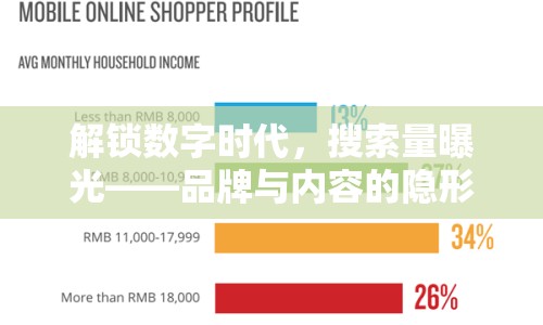 解鎖數(shù)字時代，搜索量曝光——品牌與內容的隱形力量
