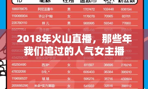 2018年火山直播，那些年我們追過(guò)的人氣女主播