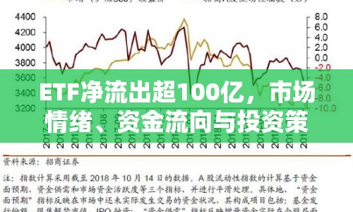 ETF凈流出超100億，市場情緒、資金流向與投資策略的深度剖析