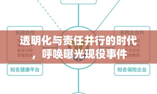 透明化與責(zé)任并行的時代，呼喚曝光現(xiàn)役事件