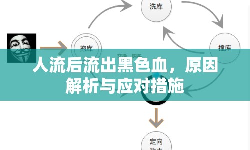 人流后流出黑色血，原因解析與應(yīng)對措施