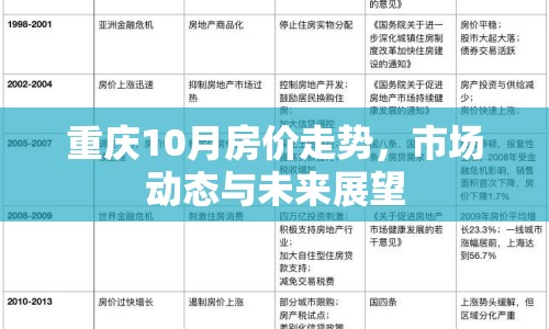 重慶10月房價走勢，市場動態(tài)與未來展望