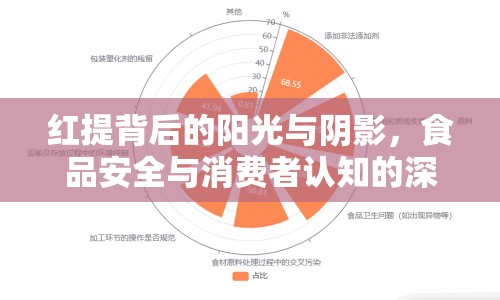 紅提背后的陽光與陰影，食品安全與消費者認知的深度曝光