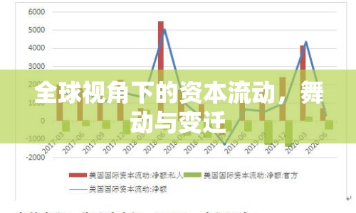 全球視角下的資本流動，舞動與變遷