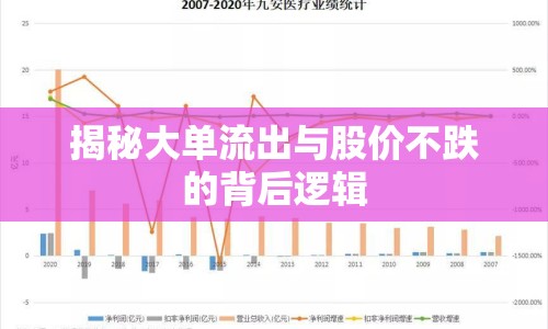 揭秘大單流出與股價(jià)不跌的背后邏輯