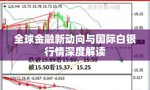 全球金融新動向與國際白銀行情深度解讀