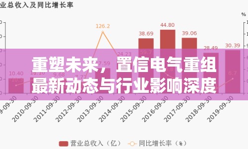 重塑未來，置信電氣重組最新動態(tài)與行業(yè)影響深度解析