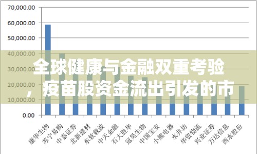 全球健康與金融雙重考驗(yàn)，疫苗股資金流出引發(fā)的市場(chǎng)震蕩