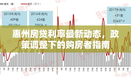 惠州房貸利率最新動態(tài)，政策調整下的購房者指南