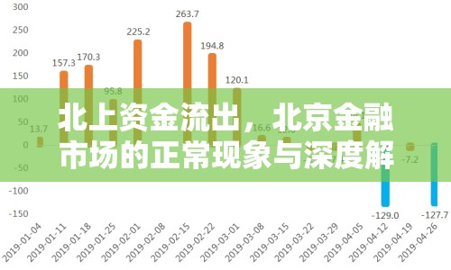 北上資金流出，北京金融市場的正?，F(xiàn)象與深度解析