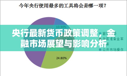 央行最新貨幣政策調(diào)整，金融市場展望與影響分析