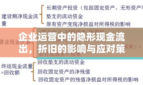 企業(yè)運營中的隱形現(xiàn)金流出，折舊的影響與應(yīng)對策略