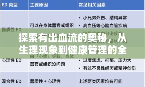 探索有出血流的奧秘，從生理現(xiàn)象到健康管理的全面解析