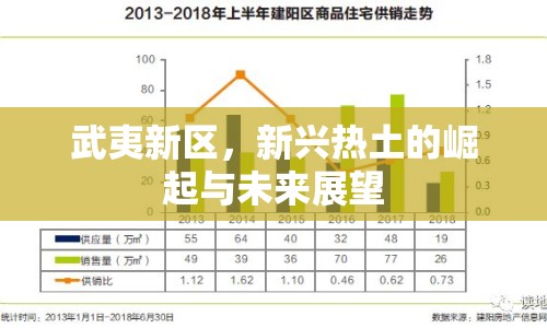 武夷新區(qū)，新興熱土的崛起與未來展望