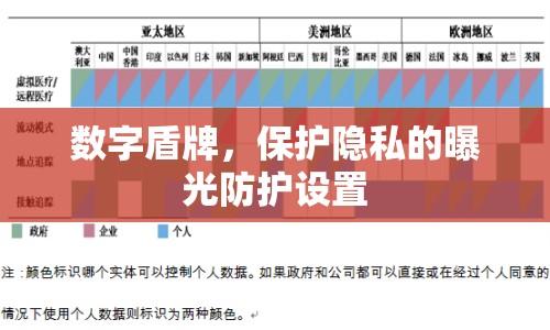 數(shù)字盾牌，保護(hù)隱私的曝光防護(hù)設(shè)置