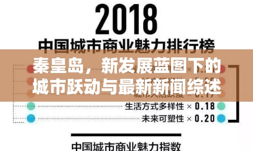 秦皇島，新發(fā)展藍(lán)圖下的城市躍動與最新新聞綜述