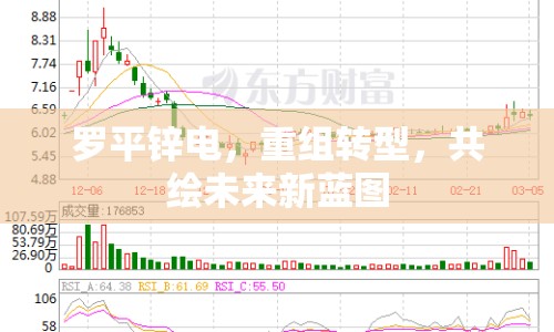 羅平鋅電，重組轉(zhuǎn)型，共繪未來新藍圖