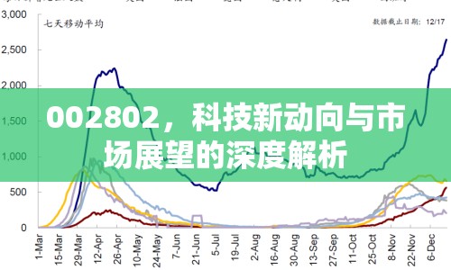 002802，科技新動(dòng)向與市場展望的深度解析