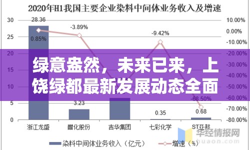 綠意盎然，未來已來，上饒綠都最新發(fā)展動態(tài)全面解析