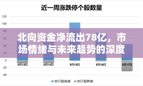 北向資金凈流出78億，市場情緒與未來趨勢的深度剖析