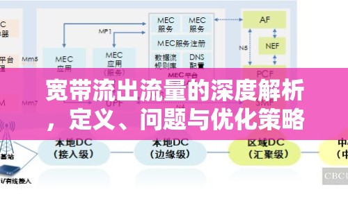 寬帶流出流量的深度解析，定義、問題與優(yōu)化策略