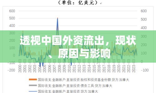 透視中國外資流出，現(xiàn)狀、原因與影響