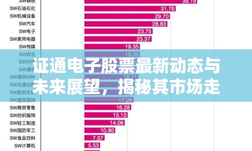 證通電子股票最新動態(tài)與未來展望，揭秘其市場走向與潛力