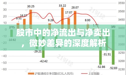 股市中的凈流出與凈賣出，微妙差異的深度解析