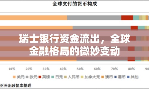 瑞士銀行資金流出，全球金融格局的微妙變動(dòng)