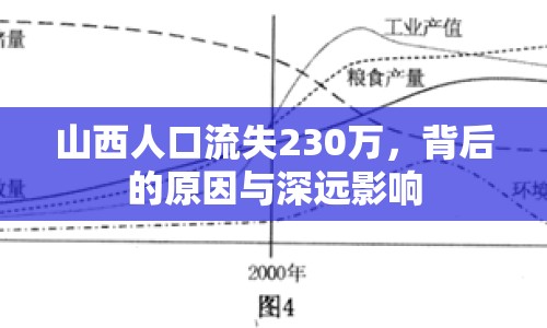 山西人口流失230萬，背后的原因與深遠(yuǎn)影響