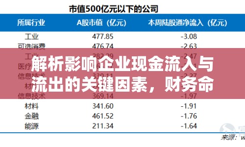 解析影響企業(yè)現(xiàn)金流入與流出的關(guān)鍵因素，財務(wù)命脈的掌控之道