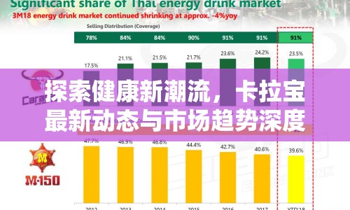 探索健康新潮流，卡拉寶最新動(dòng)態(tài)與市場趨勢深度剖析