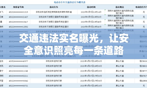 交通違法實(shí)名曝光，讓安全意識(shí)照亮每一條道路