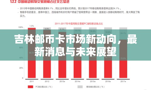 吉林郵幣卡市場新動(dòng)向，最新消息與未來展望