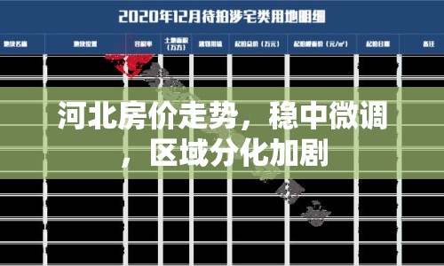 河北房價走勢，穩(wěn)中微調(diào)，區(qū)域分化加劇