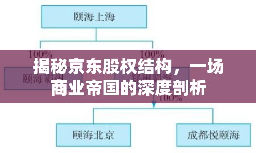 揭秘京東股權(quán)結(jié)構(gòu)，一場商業(yè)帝國的深度剖析