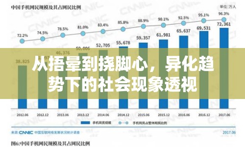 從捂暈到撓腳心，異化趨勢下的社會現(xiàn)象透視