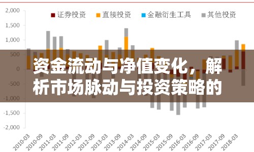 資金流動與凈值變化，解析市場脈動與投資策略的晴雨表