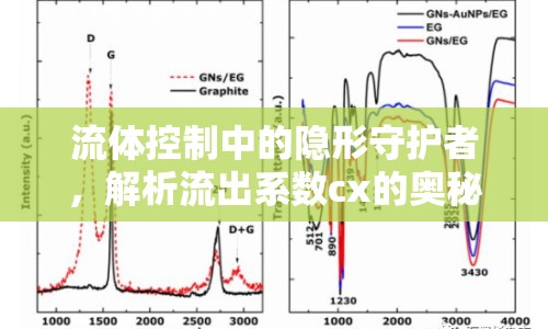 流體控制中的隱形守護(hù)者，解析流出系數(shù)cx的奧秘