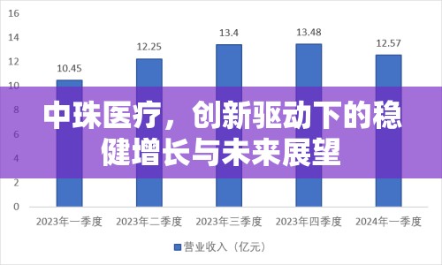 中珠醫(yī)療，創(chuàng)新驅(qū)動下的穩(wěn)健增長與未來展望