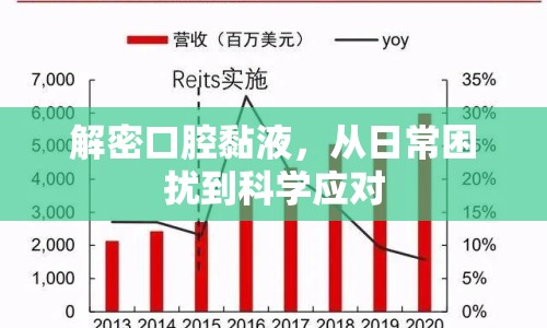 解密口腔黏液，從日常困擾到科學應(yīng)對