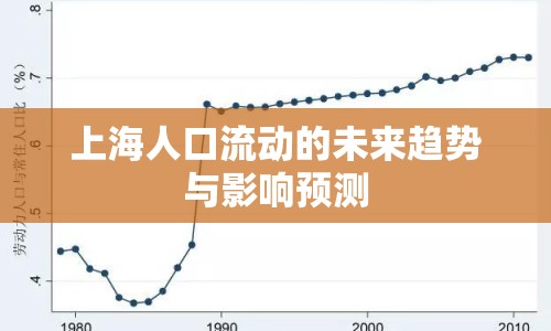 上海人口流動(dòng)的未來趨勢(shì)與影響預(yù)測(cè)