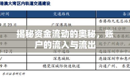 揭秘資金流動的奧秘，賬戶的流入與流出